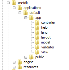 ZnetDK application directory